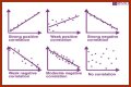 What are the 3 types of correlation in math? – Janet-Panic.com